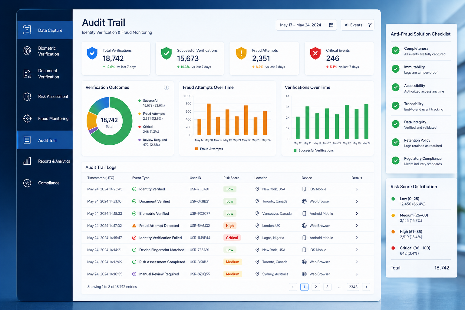 Audit Trail: Pengertian, Contoh Bukti, dan Checklist Evaluasi Solusi Anti-Fraud untuk Kebutuhan Audit